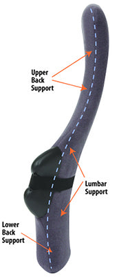 Spinal Back Support